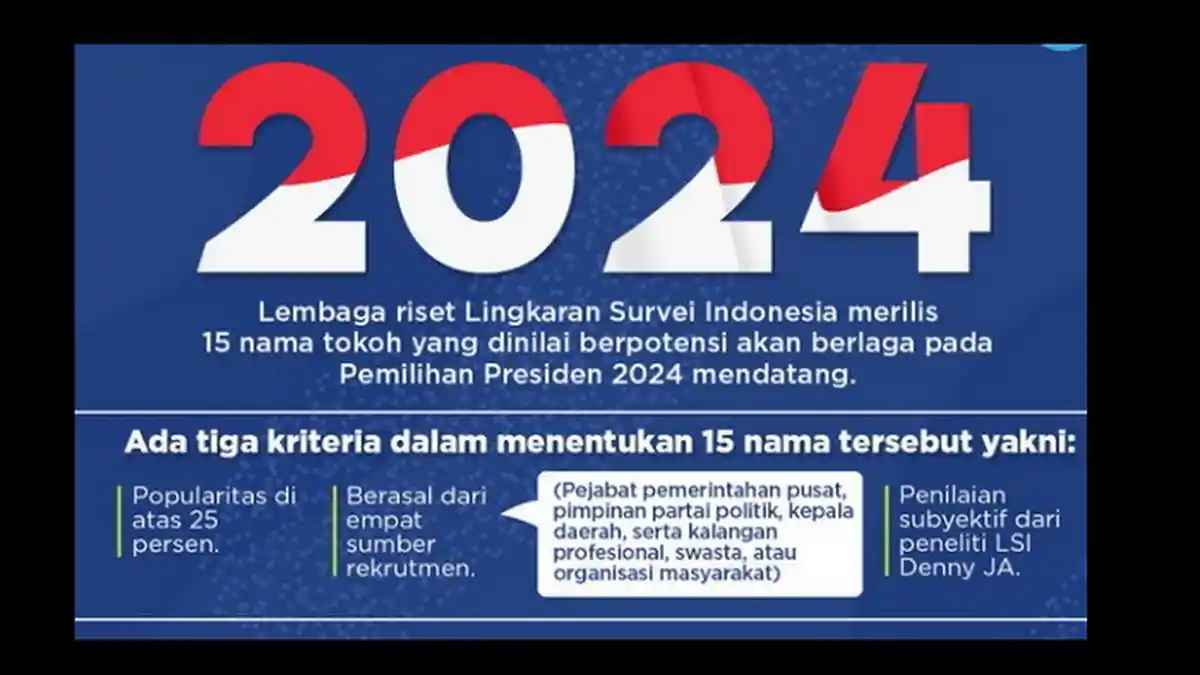 Risma Ogah Menteri dan Capres, Ini 15 Nama Lain yang Mencuat Pilpres 2024, Ada Sosok-sosok Baru