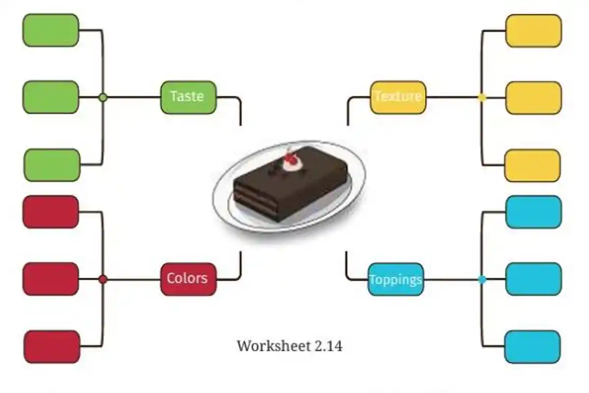 Kunci Jawaban Bahasa Inggris Kelas 7 Kurikulum Merdeka: Guess What Kind of Cake Monita is Making