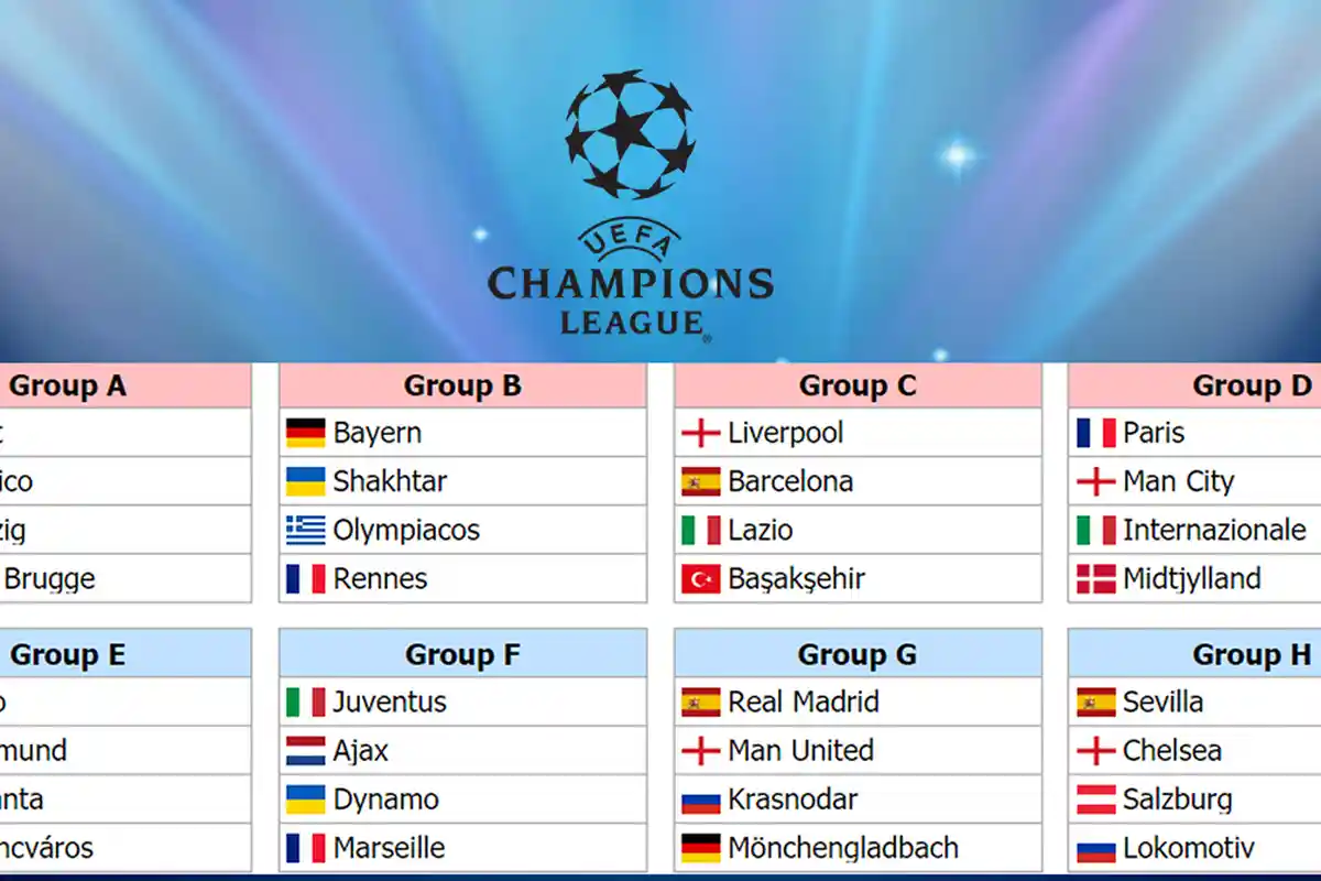 Prediksi Hasil Drawing Liga Champions 2020-2021: PSG Man City dan Inter Grup D, Madrid dan MU Grup G