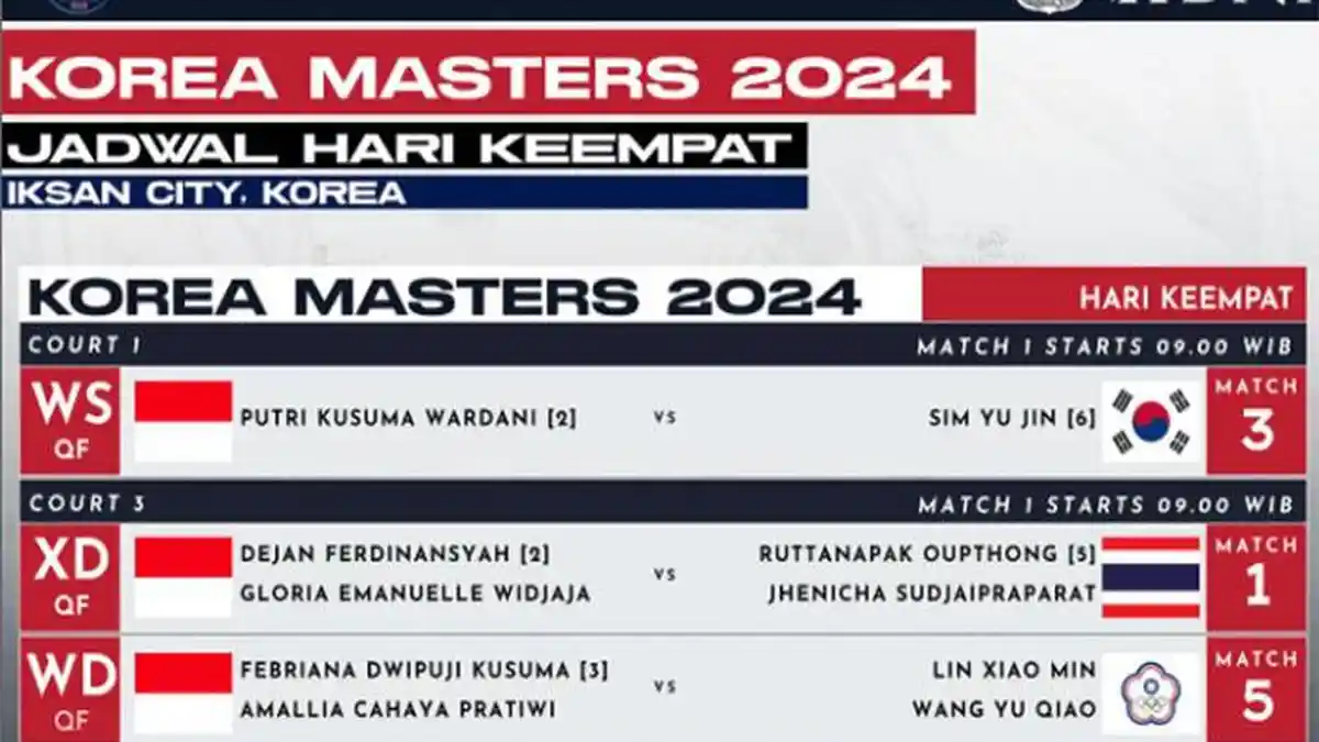 Live Hasil 8 Besar Badminton Korea Masters 2024 Hari Ini Update Sisa Wakil Indonesia