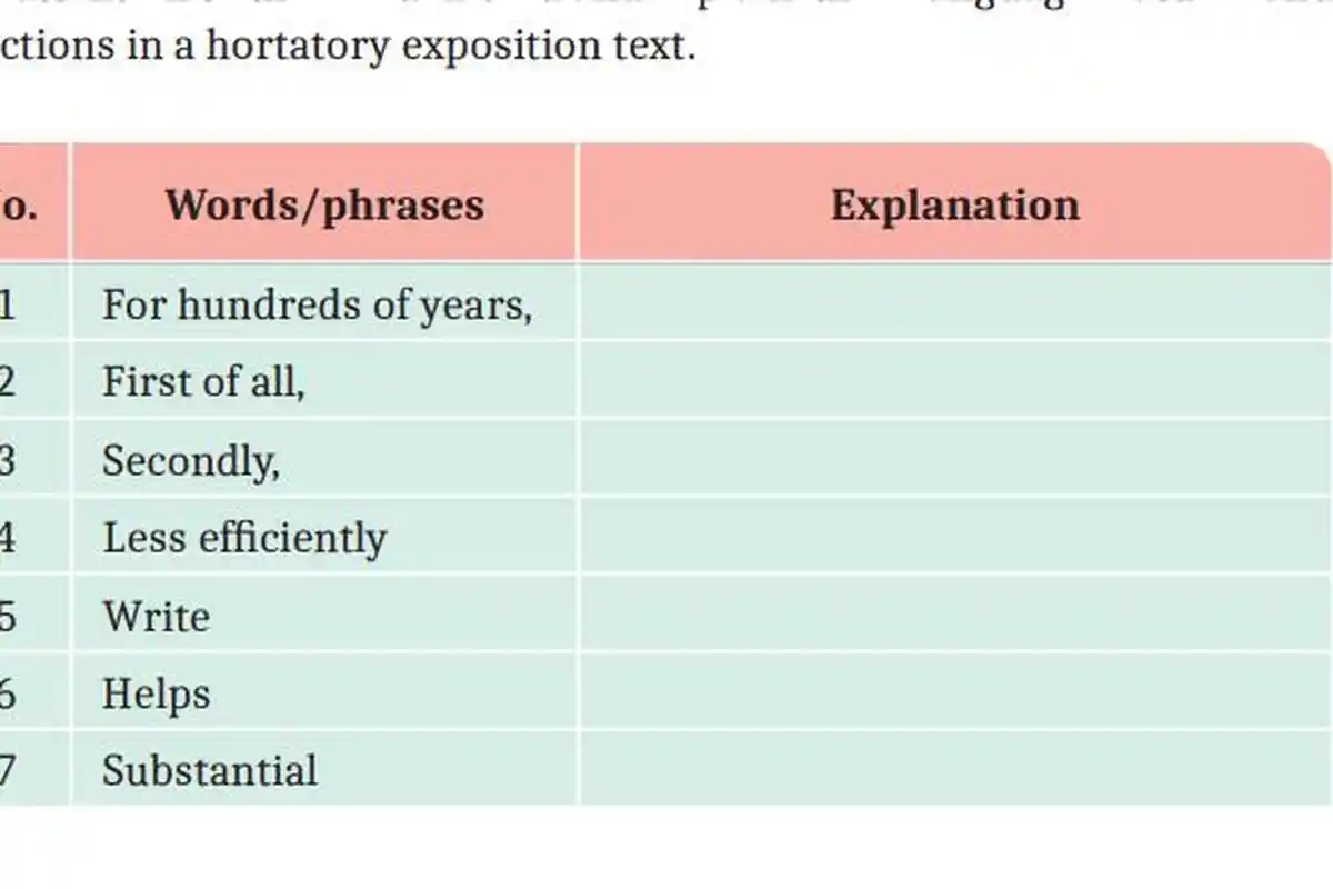 Kunci Jawaban Soal Bahasa Inggris Kurikulum Merdeka 2024 Kelas 11 SMA Halaman 158 Activity 6 Terbaru