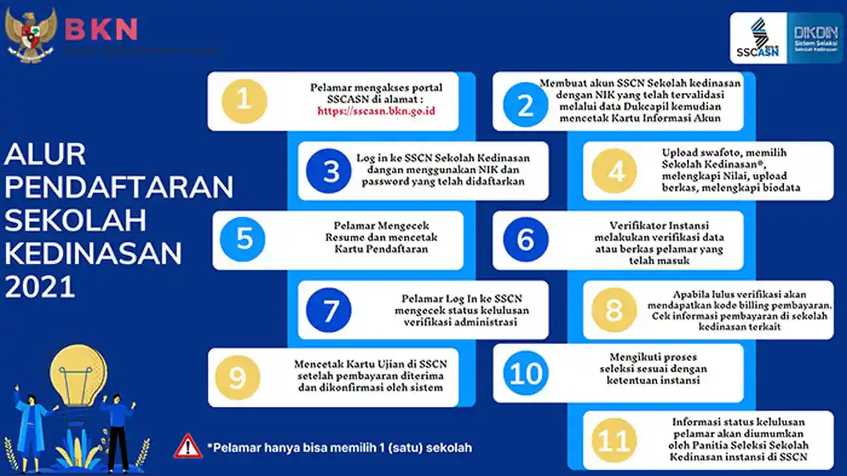 Persiapkan Dirimu,Daftar CPNS 2021, Download Syarat dan Dokumen Penting 9 April 2021