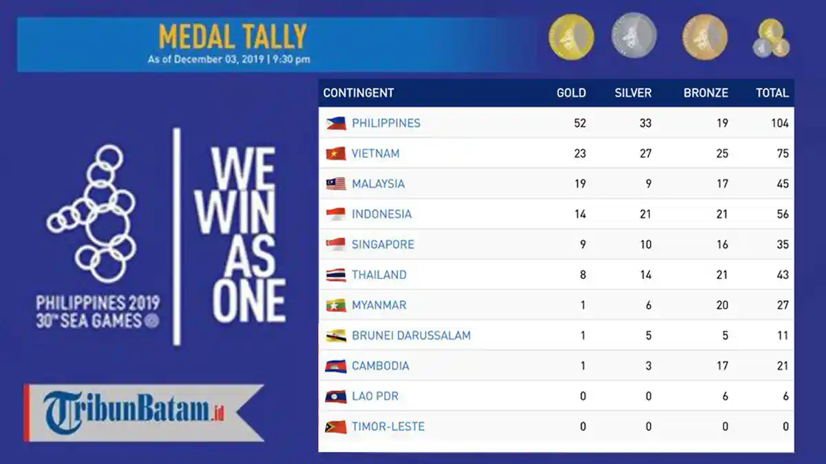 UPDATE Daftar Perolehan Medali SEA Games 2019 Rabu Jam 13.00 WIB, Indonesia Tambah 2 Emas