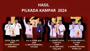 Hasil-Pilkada-Kampar-2024-Pantau-Quick-Count-Indopol-Survey-Consultant.jpg