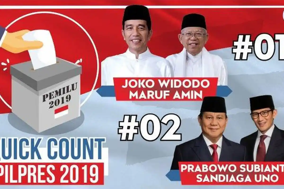 Hasil Quick Count Pilpres 2019 Lembaga Survei, Suara Masuk Hampir 100%, Jokowi Menang vs Prabowo