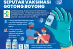 Infografis Informasi Seputar Vaksinasi Gotong Royong