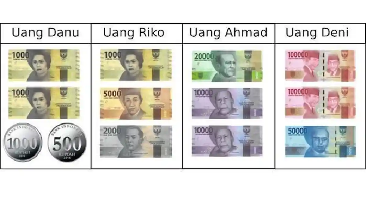 22 Kunci Jawaban Soal Matematika Kelas 4 SD Semester 1 Kurikulum Merdeka, Pembagian dan Perkalian