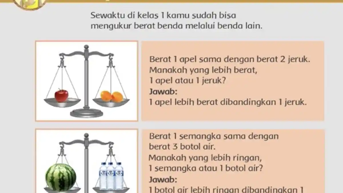 Soal dan Jawaban Program Belajar dari Rumah TVRI 5 Mei 2020, Untuk SD Kelas 1-3, Jadwal & Linknya