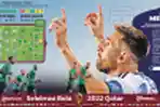 Statistik Laga Grup C Piala Dunia 2022: Argentina vs Arab Saudi