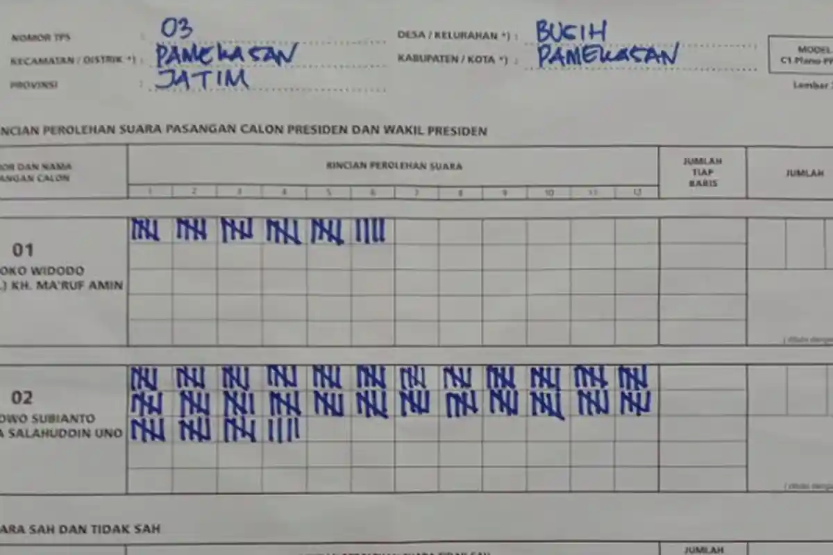 REAL COUNT TPS - Prabowo Menang Telak dari Jokowi di TPS Tokoh PKB Bupati Pamekasan Madura Mencoblos