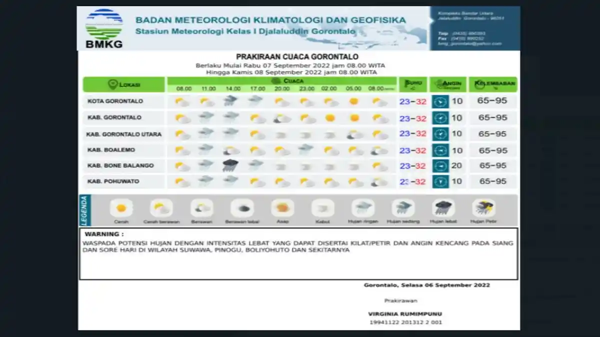 Prakiraan Cuaca Gorontalo pada 7 September 2022 Besok: Hujan Lebat Suwawa, Pinogu, Boliyohuyo