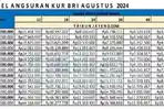 Tabel-Angsuran-KUR-BRI-2024-Pinjam-Rp-175-Juta-Rp-500-Juta-Tentukan-Pilihan-dan-Cek-Syaratnya.jpg