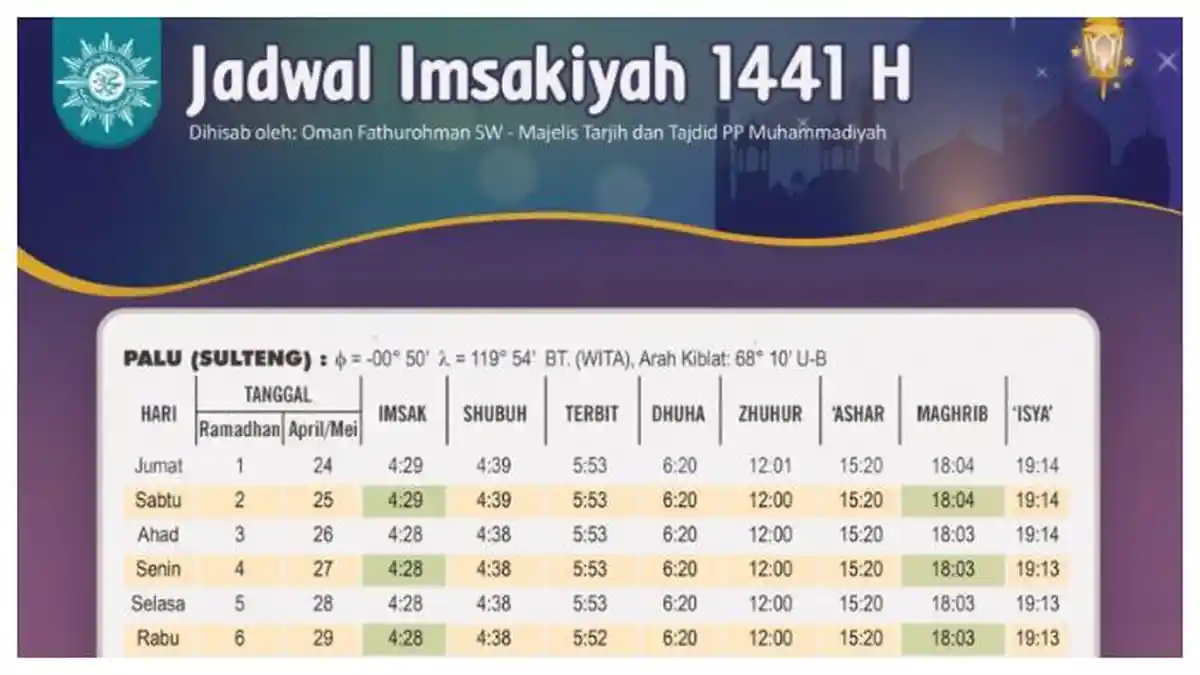 Jadwal Imsakiyah dan Buka Puasa Ramadhan 2020/1441 H untuk Wilayah Palu, Download di Sini