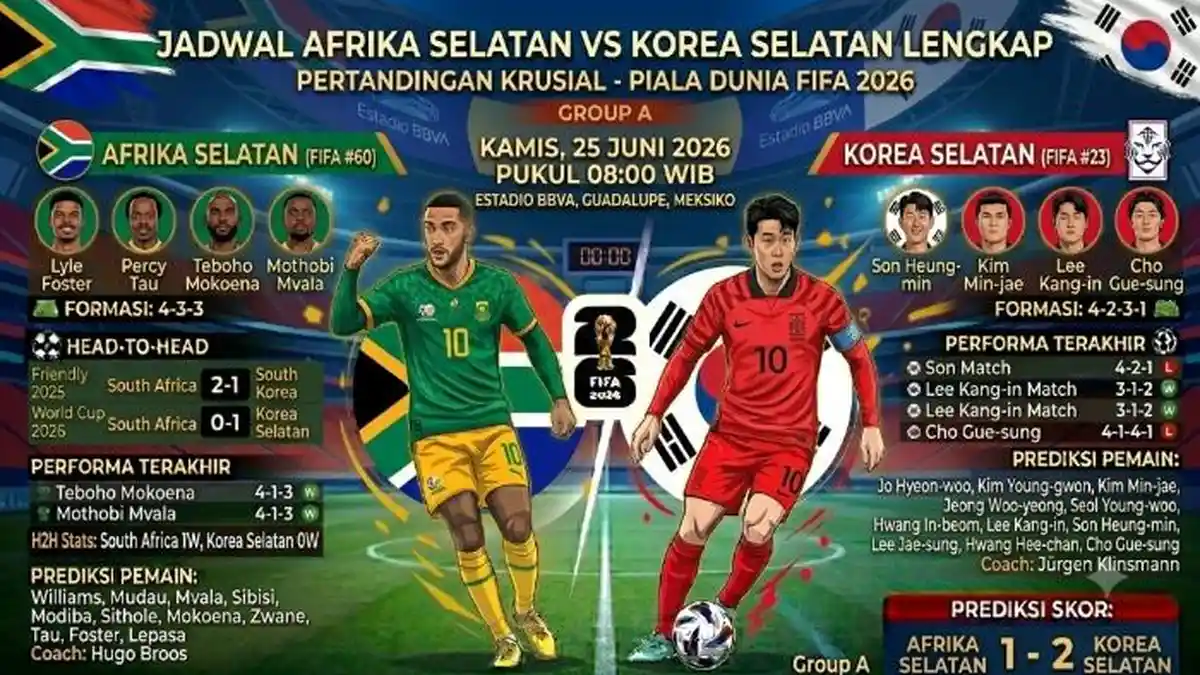 Korea Selatan Vs Afrika Selatan, Prediksi Skor, Susunan Pemain dan H2H di Piala Dunia 2026 - Bangkapos.com