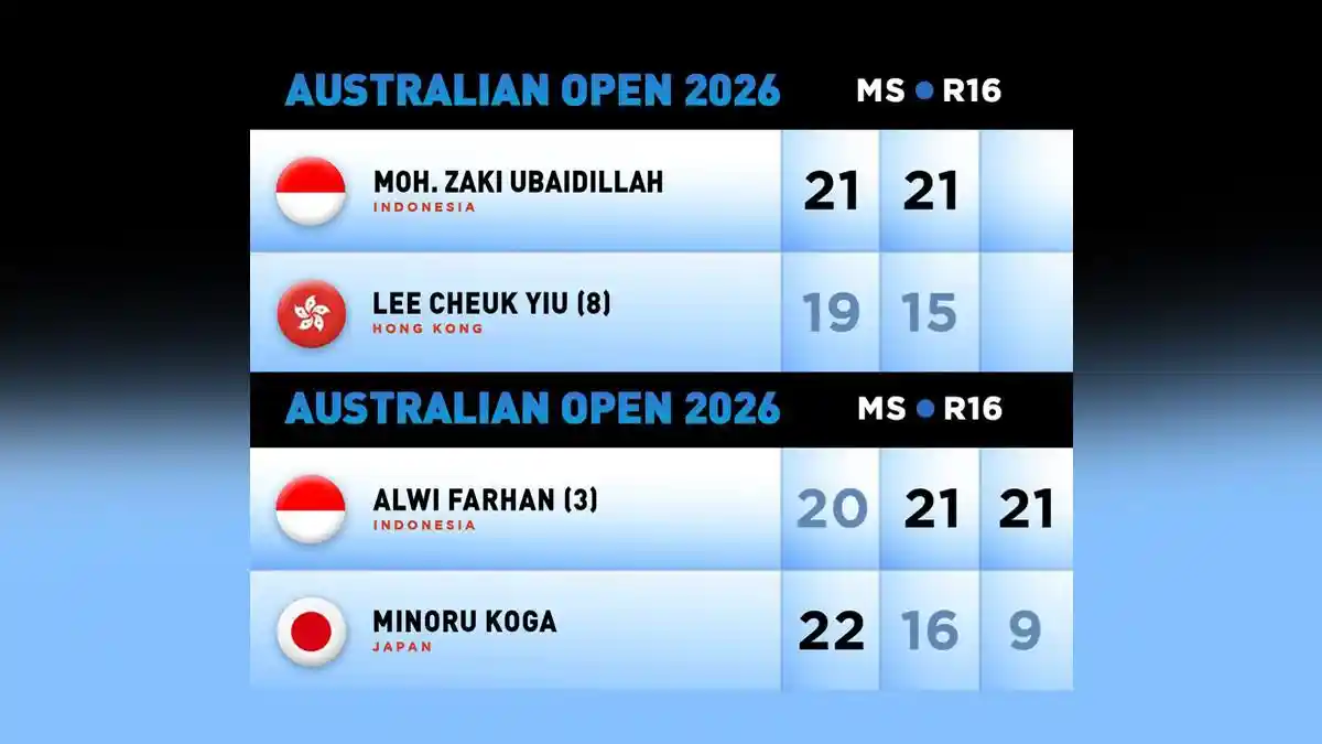 Hasil Australia Open 2026, Alwi Farhan dan Moh Zaki Ubadillah Menang, Lolos ke Perempat Final