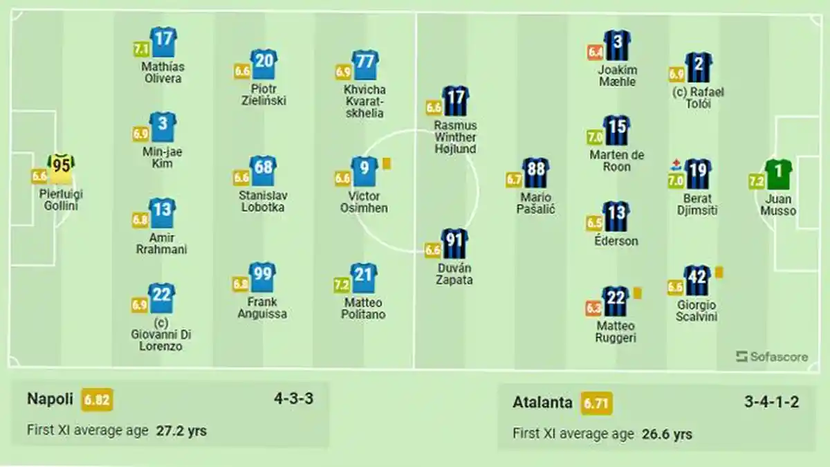 Sedang Berlangsung Pertandingan Liga Italia Napoli vs Atalanta, Babak Pertama Masih Imbang 0-0