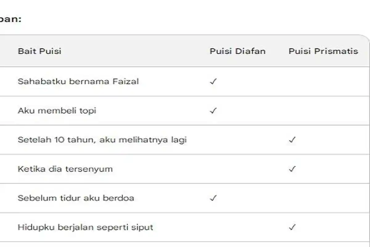 Kunci Jawaban Bahasa Indonesia Kelas 8 Halaman 147 : Puisi Diafan dan Prismatis