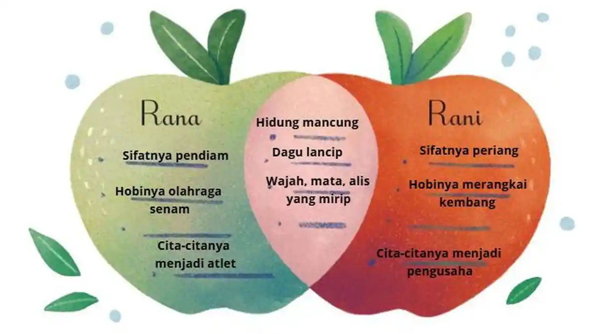 Kunci Jawaban Bahasa Indonesia Kelas 5 SD, Persamaan dan Perbedaan Si ...