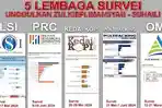 Pamllet-5-hasil-lembaga-survei-untuk-Pigub-NTB-2024.jpg