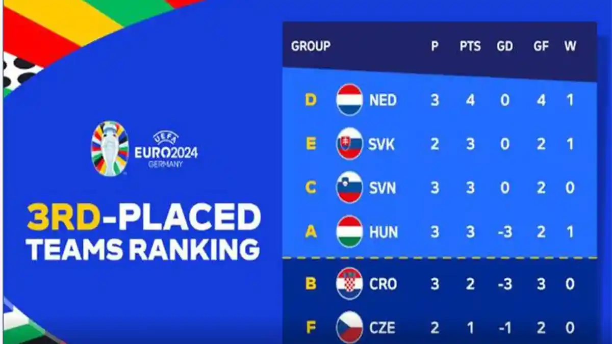 Jadwal 16 Besar EURO 2024 Lengkap Bagan Perempat Final Piala Eropa