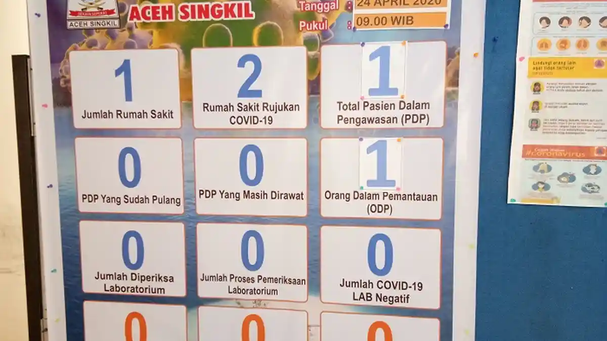 Kadis Kesehatan Aceh Singkil: Kami Sanksi Pegawai yang Bocorkan Data ODP di Medsos
