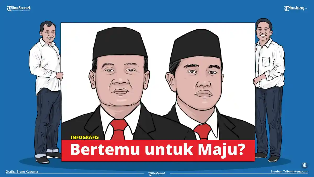 Nasib Kaesang Usai Putusan MK, Nasdem Tetap Usung Ahmad Luthfi, Bacawagub Dibahas KIM