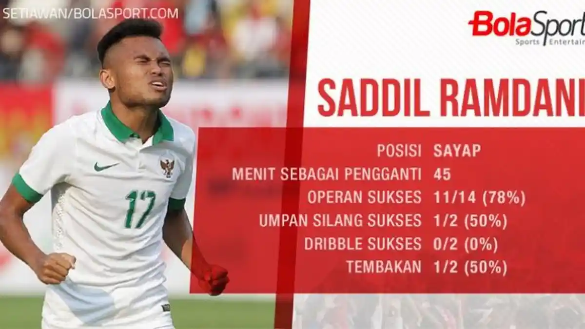 TRIBUNWIKI: Dilapor Aniaya Mantan, Ini Profil Saddil Ramdani Pemain Timnas U-19