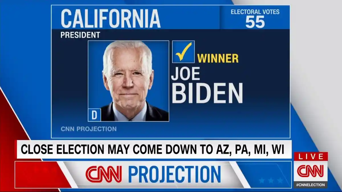 UPDATE Quick Count Hasil Pilpres AS 2020: Pukul 11.00 WIB,Biden Menangkan California, Unggul 192-108