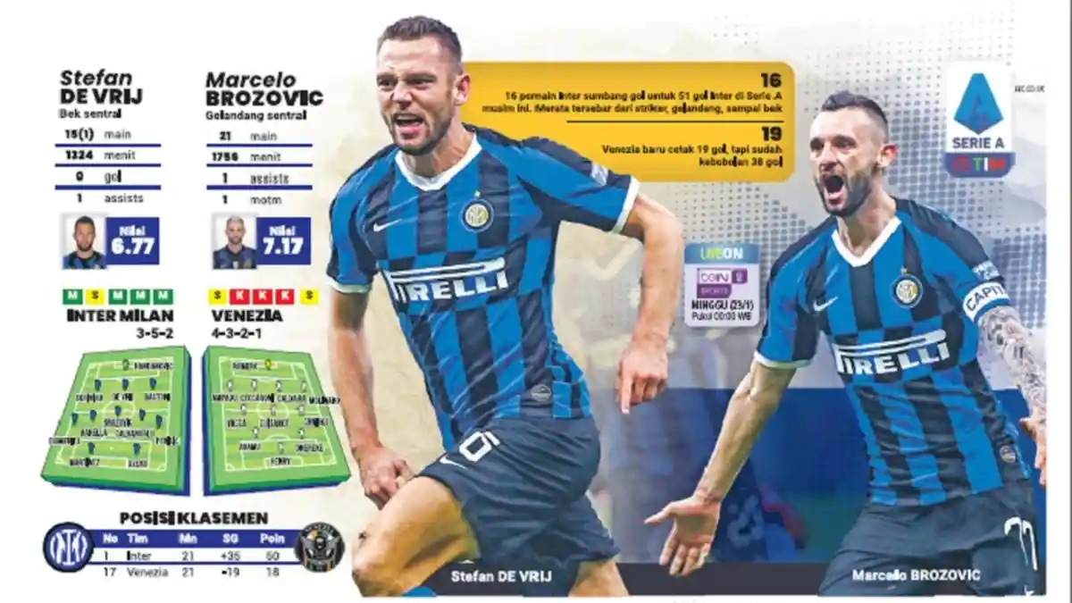 Inter Milan Vs Venezia, Bagi-bagi Gol