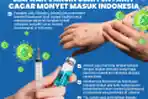 Jokowi Perintahkan Menkes Siapkan Vaksin untuk Cacar Monyet
