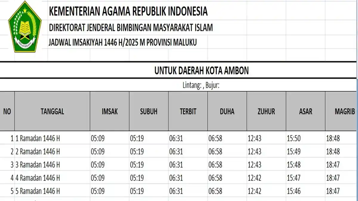 Jadwal Imsak dan Buka Puasa Ramadhan 1446 H/2025 Kota Ambon, Provinsi Maluku