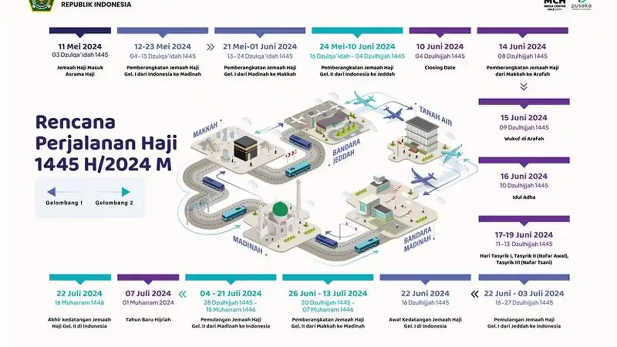 Kemenag Terbitkan Rencana Perjalanan Haji, Kloter Pertama Berangkat 12 Mei 2024