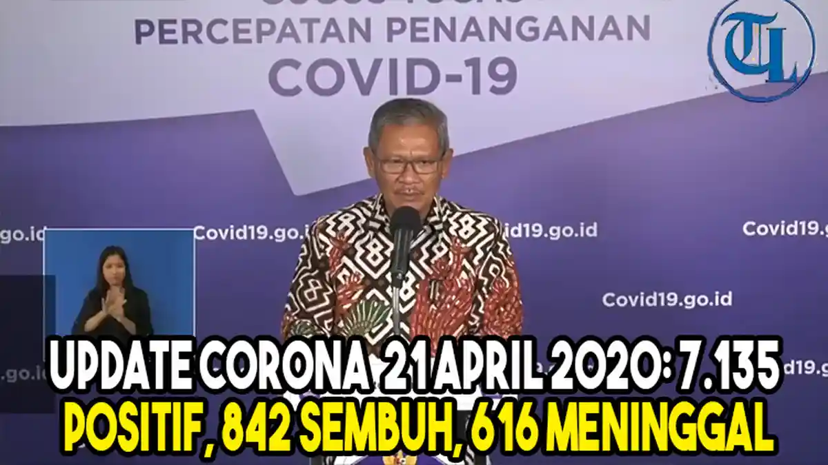 Update Corona di RI 21 April 2020, 7.135 Positif, 842 Sembuh, 616 Meninggal