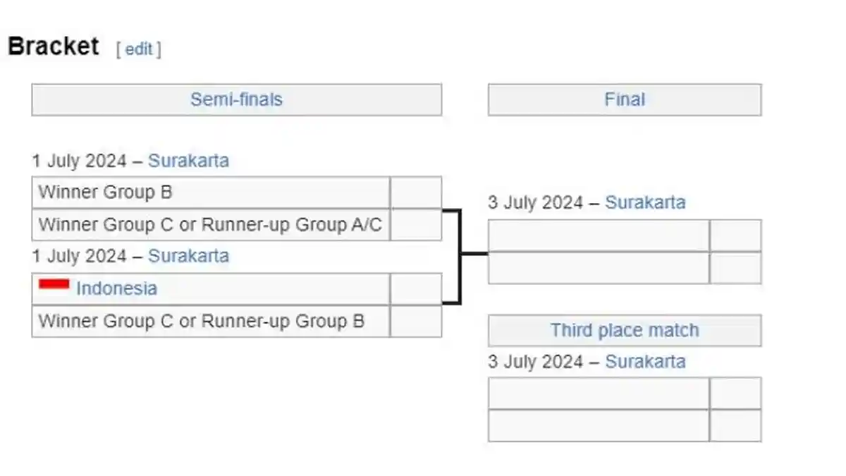 Bagan Semifinal Piala AFF U16 2024 - Timnas Indonesia Tapaki Jalan Jumpa Vietnam di Final