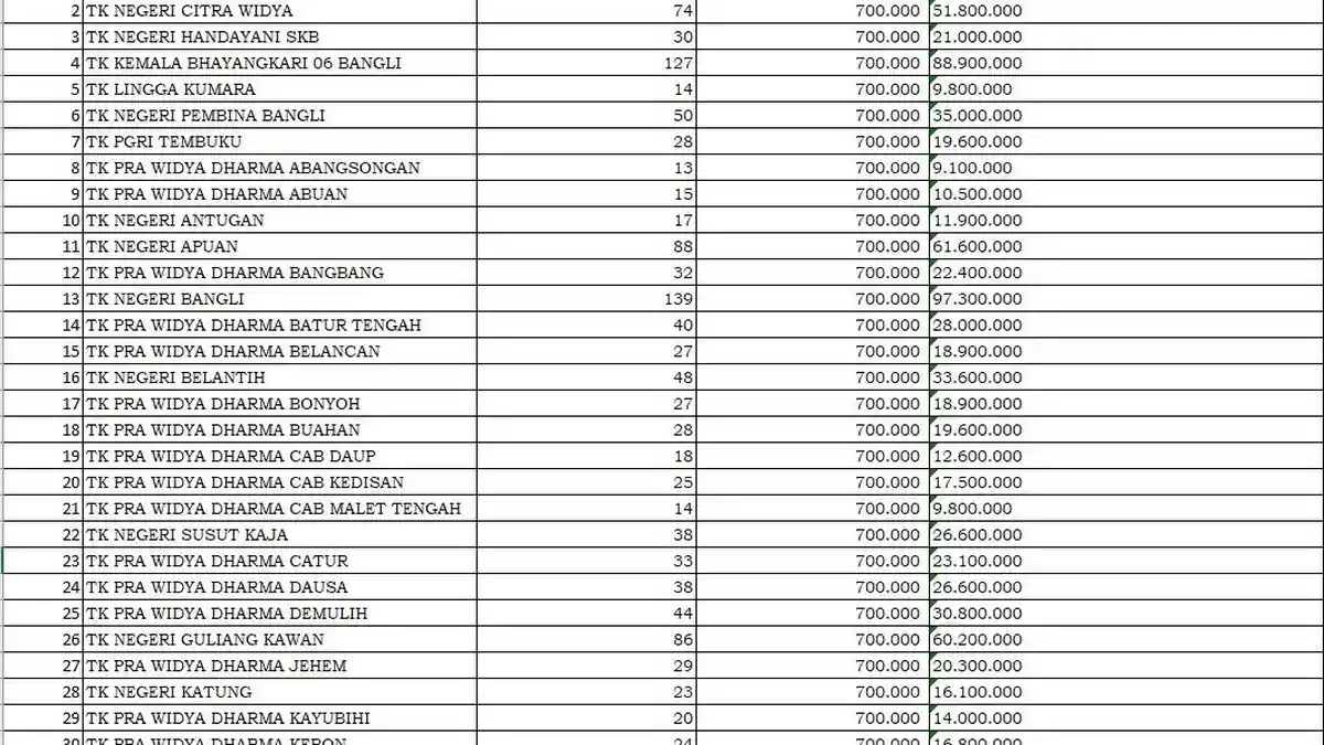 Daftar Lengkap Transfer Dana BOS 2025 Tiap PAUD di Kabupaten Bangli Total Rp 2, 5 Miliar