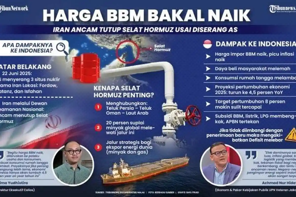 Ketua DPR Ingatkan Potensi Harga Minyak Melonjak karena Perang Iran-Israel