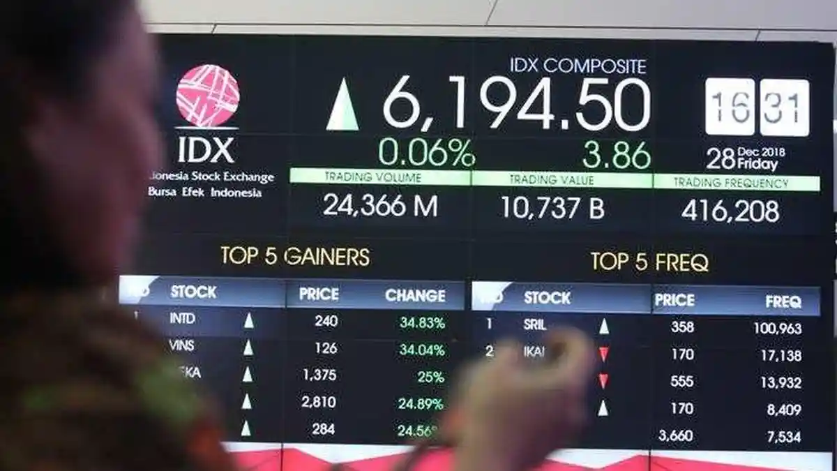 Daya Beli Masyarakat Dinilai Belum Pulih, IHSG Hari Ini Diprediksi Tertekan Lagi 