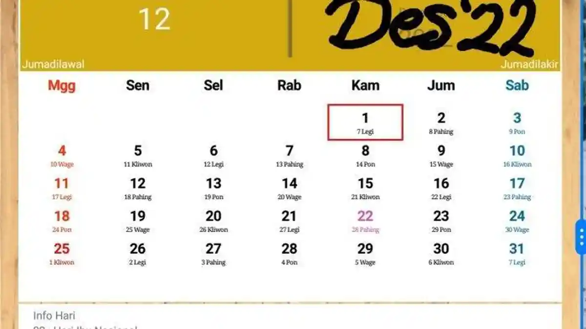 Kalender Jawa Hari Ini Minggu 25 Desember 2022, Weton Minggu Kliwon, Melambangkan Ini