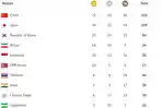 klasemen-perolehan-medali-asian-games-2018-hingga-minggu-2682018-pukul-0600-wib_20180826_060805.jpg