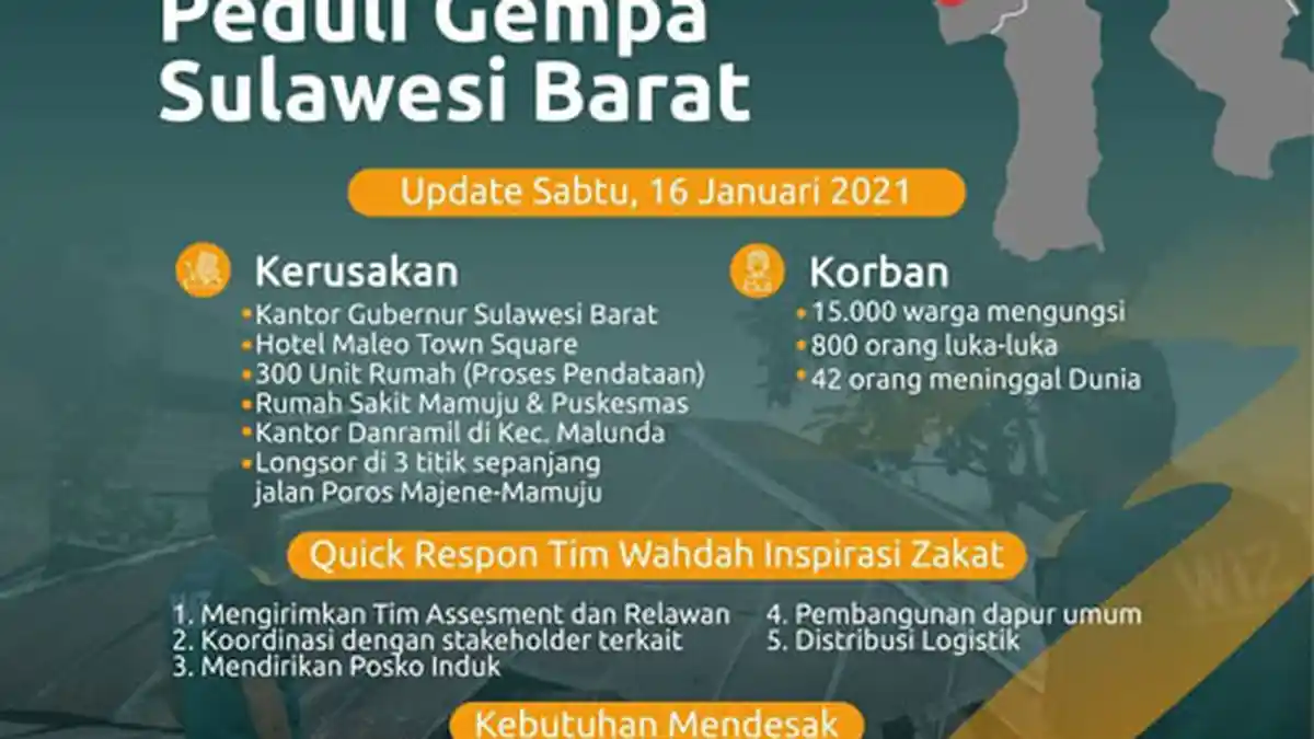 Aksi Peduli WIZ Bantu Korban Gempa di Sulawesi Barat
