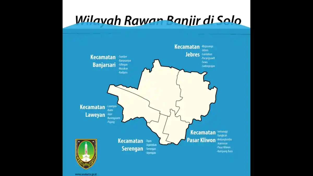 BPBD Solo Beberkan 30 Titik Rawan Bencana, Waspada Cuaca Ekstrem!