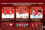 Hasil-Real-Count-KPU-Pilkada-Maluku-2024-Dokumen-C-Masuk-Sudah-84-Persen-dari-2786-TPS.jpg