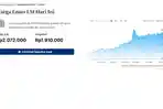Intip Prediksi Harga Emas Antam, UBS dan Galeri24 Tanggal 12 September 2025 Besok, Masih Stabil?