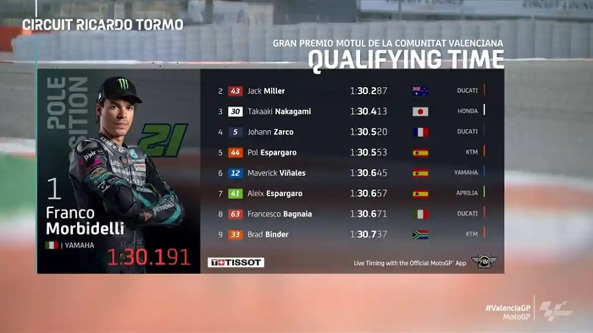 LENGKAP Jadwal MotoGP 2020 dan Jam Tayang Hari Ini, Live Race Trans7, Link Streaming UseeTV
