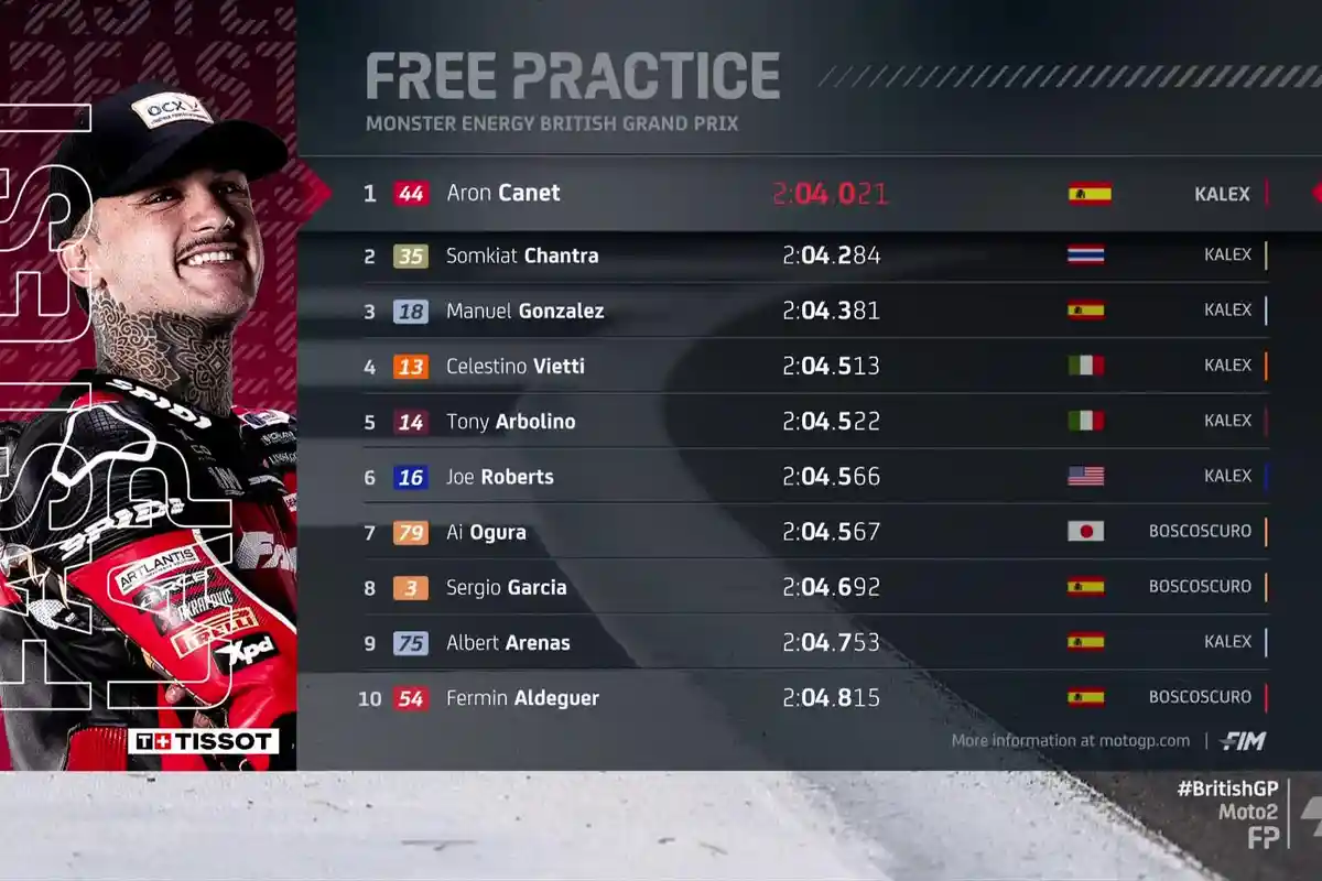 Aron Canet Kuasai Hasil Latihan Bebas Moto2 Inggris 2024, Rekor Baru Mario Aji di Silverstone