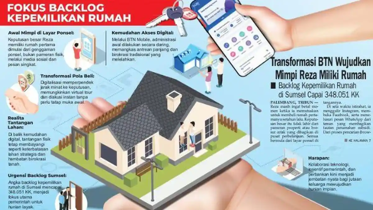 Dari Layar Ponsel ke Pintu Rumah: Transformasi Digital BTN Urai Backlog ...
