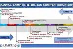 jadwal-sbmptn-2019.jpg