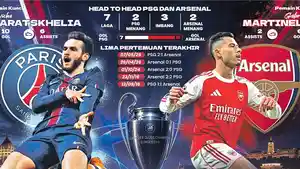 Link-live-streaming-Arsenal-vs-PSG-dan-cara-nonton-Final-Liga-Champions-malam-ini-siaran-SCTV.jpg