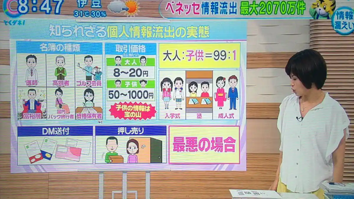 Database Benesse Corporation Bocor Dijual 1.000 Yen