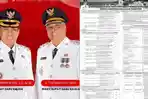 RLPPD/ILPPD Kabupaten Sabu Raijua Tahun 2025